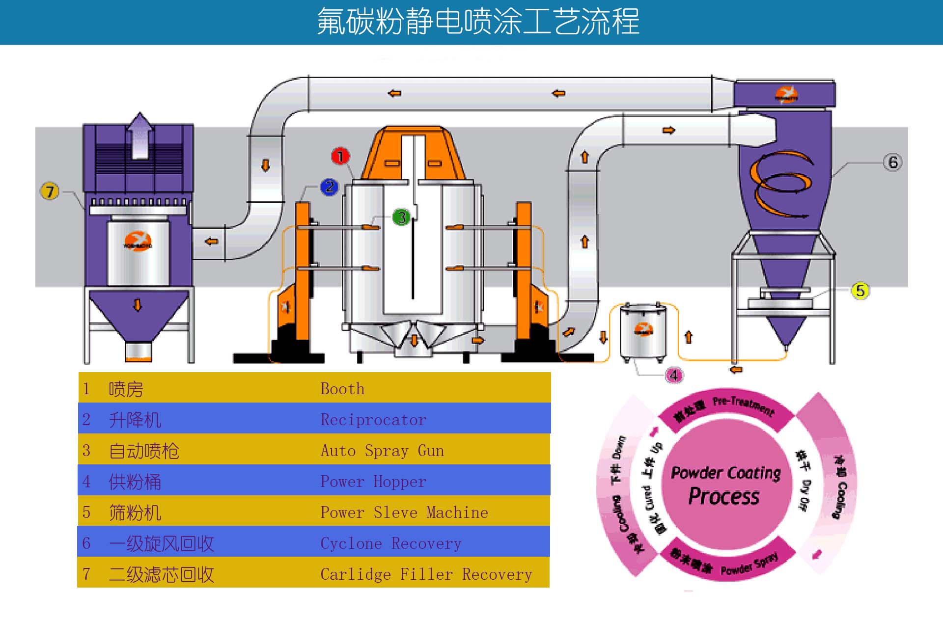 铝型材静电喷涂工艺技术介绍